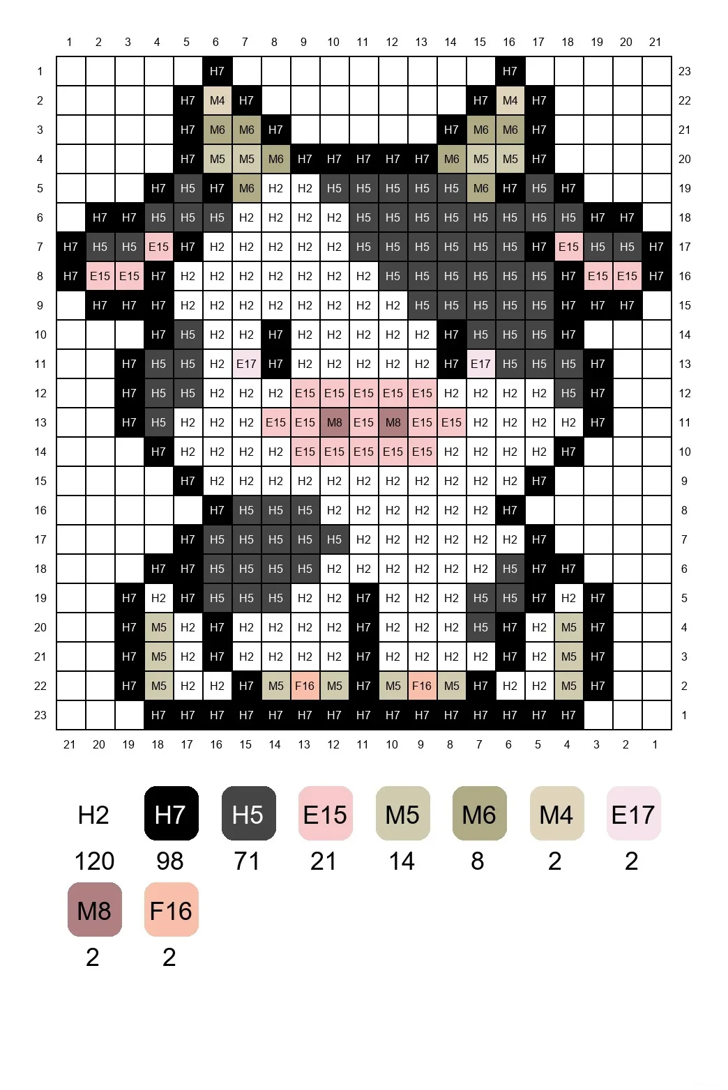 SƯU TẦM] Mẫu chart Hạt nhựa ủi thời gian hoàn thiện dưới 1 tiếng | Tiệm Tạp Hóa Nhà May