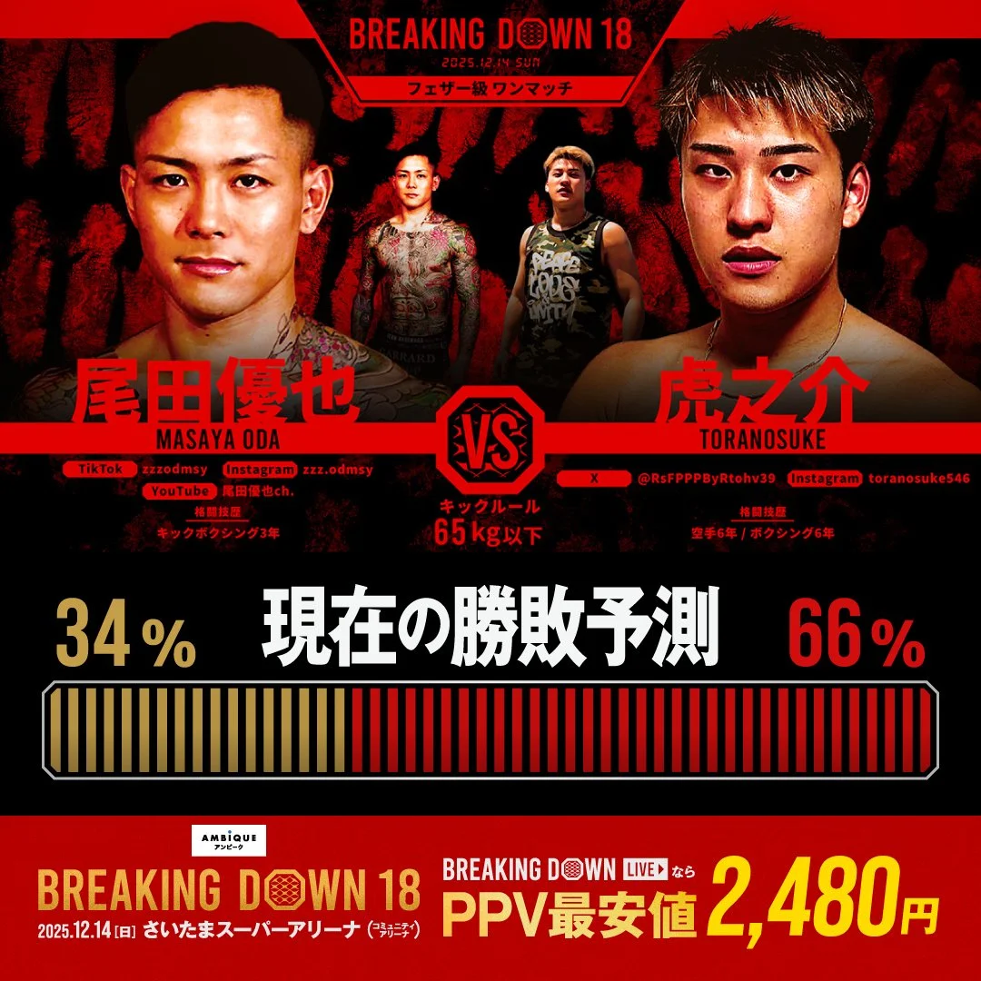Poster Breaking Down 18 Oda đối đầu đối thủ tỷ lệ thắng